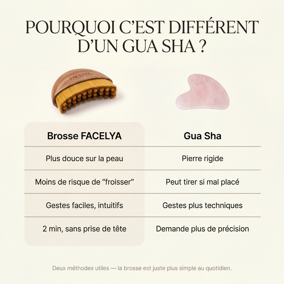 FACELYA — Brosse de Drainage Lymphatique
