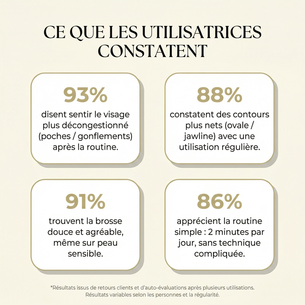 FACELYA — Brosse de Drainage Lymphatique