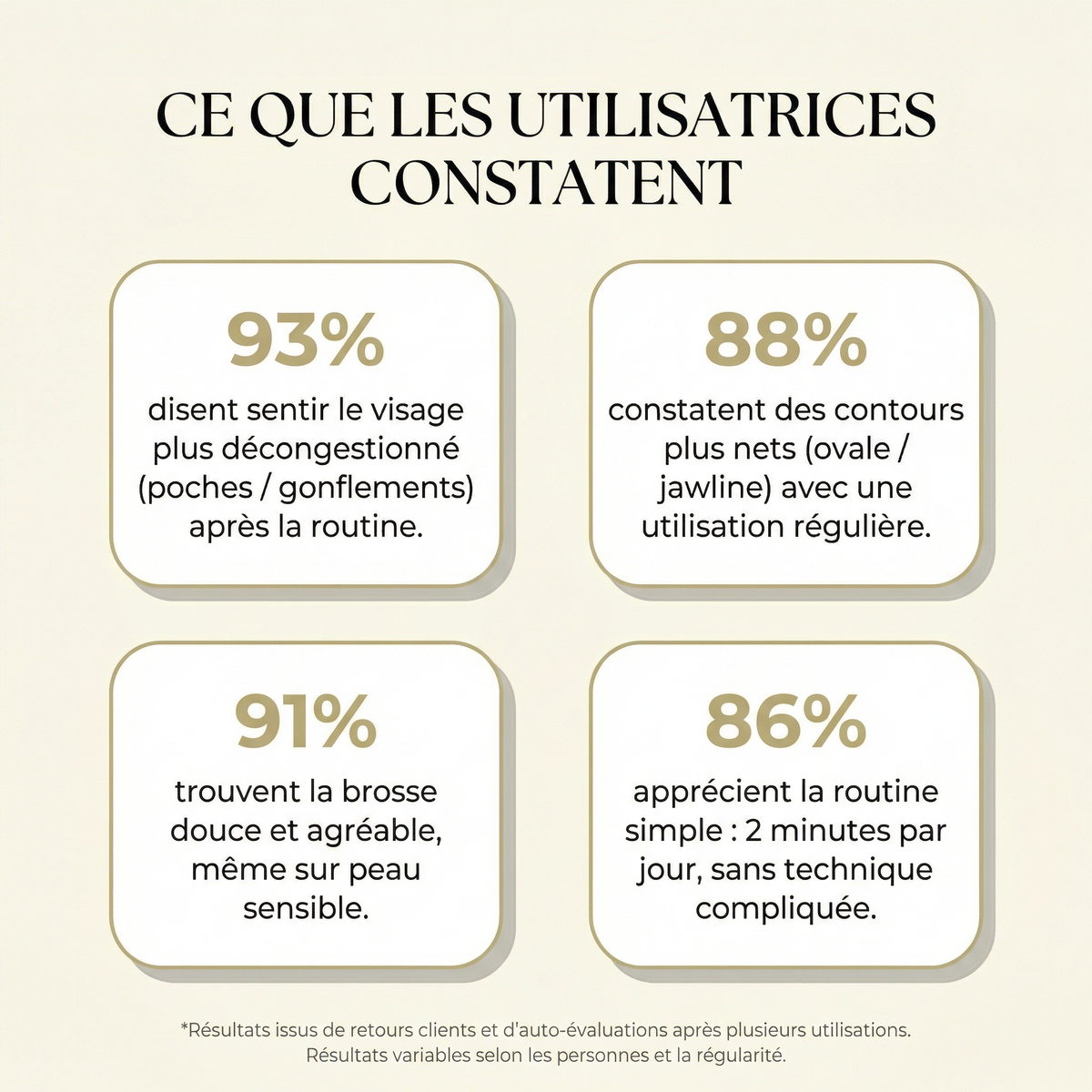 FACELYA — Brosse de Drainage Lymphatique